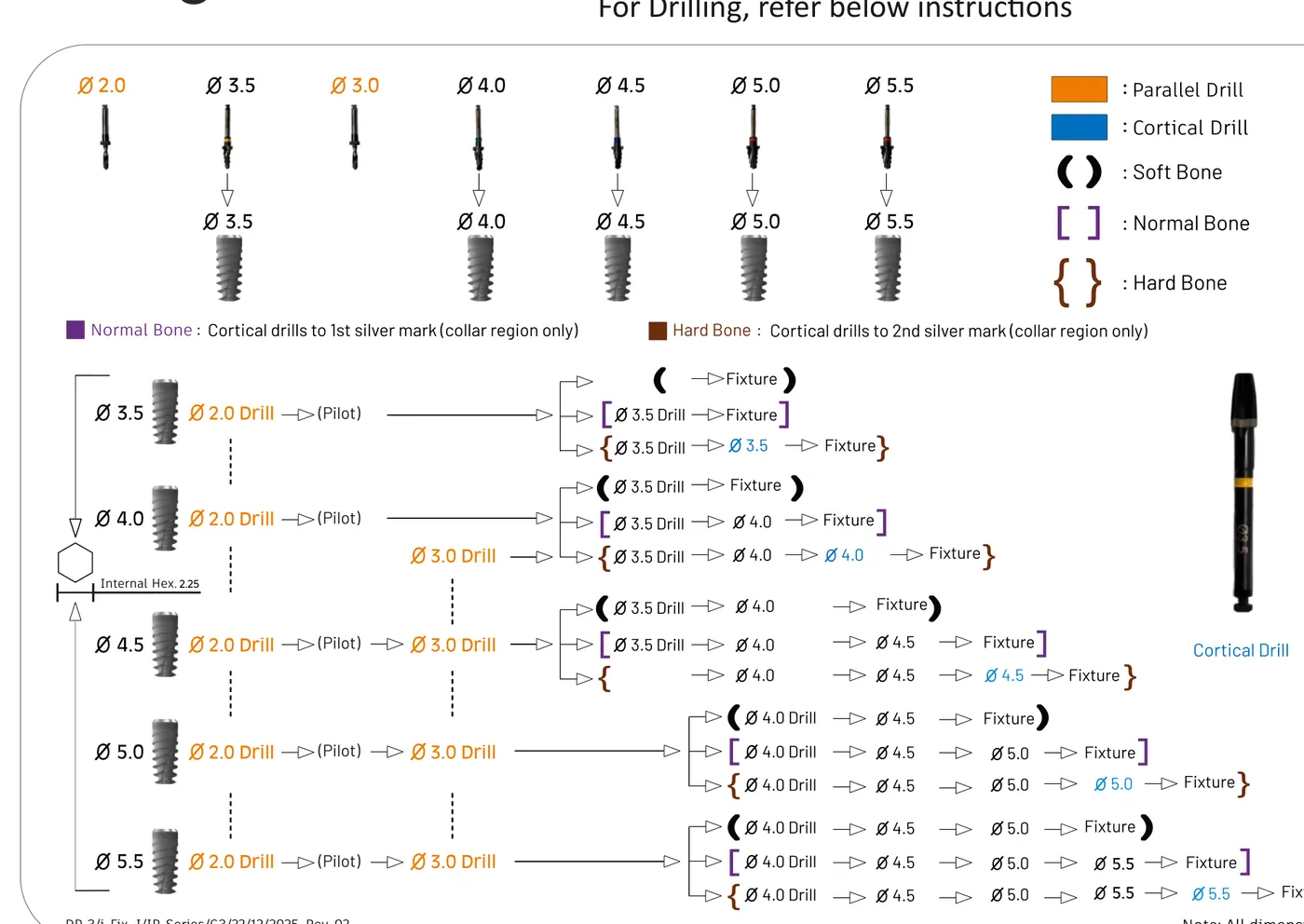 IP Series drilling protocol