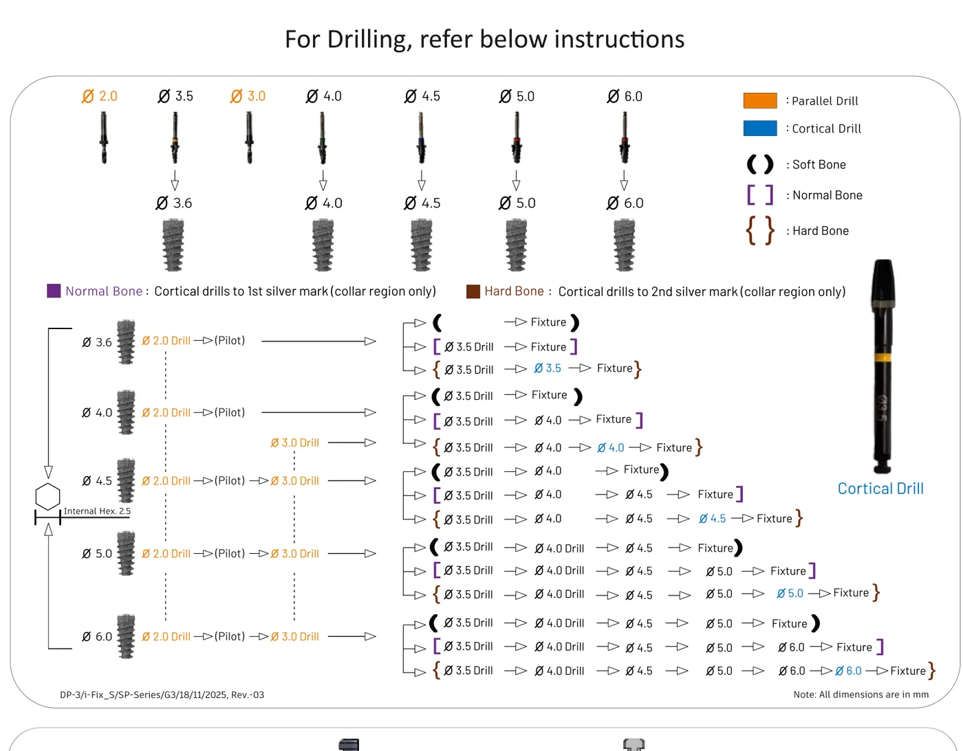 SP Series drilling protocol from the product catalog