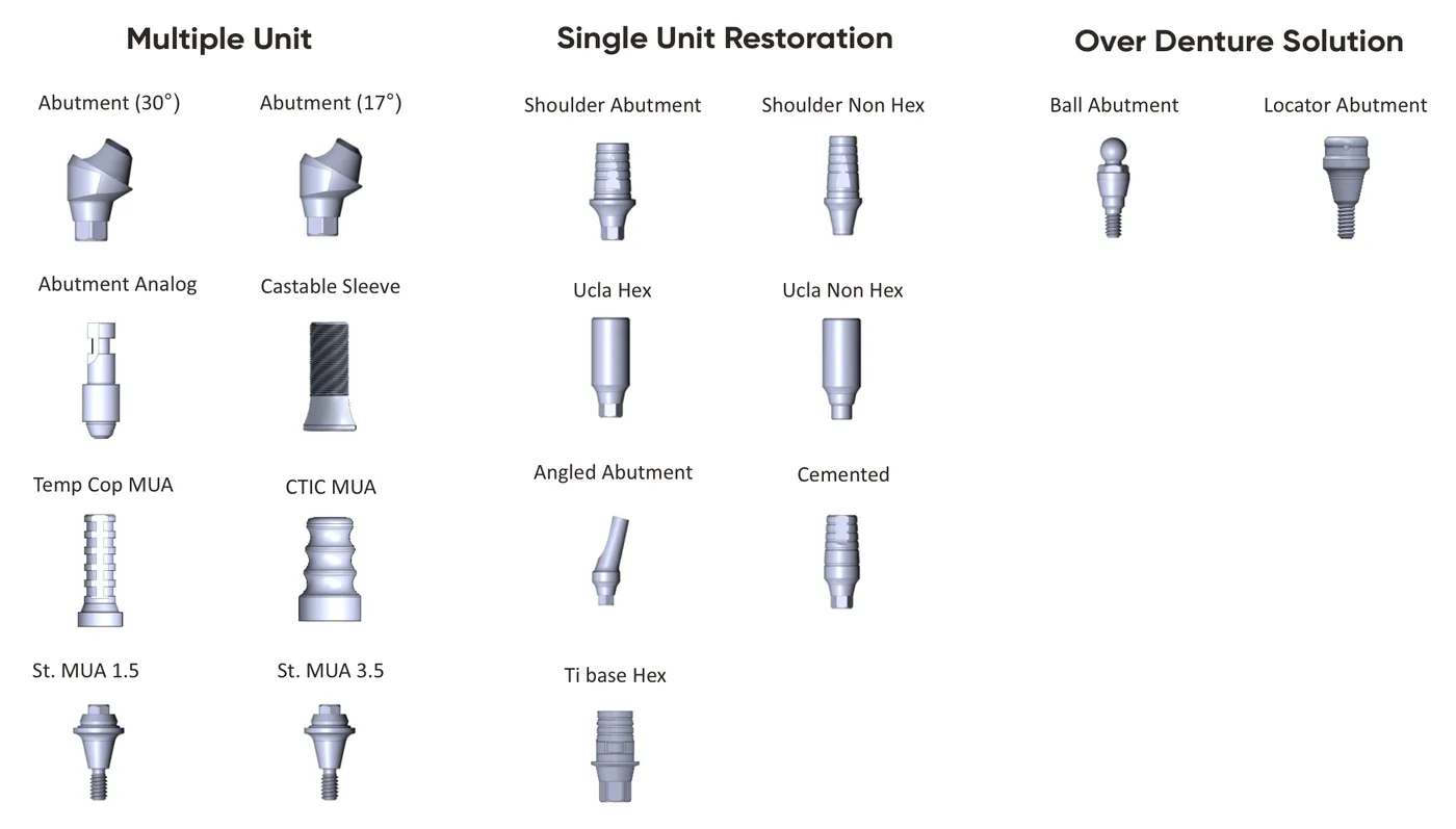IP and AK Series restorative components from the product catalog