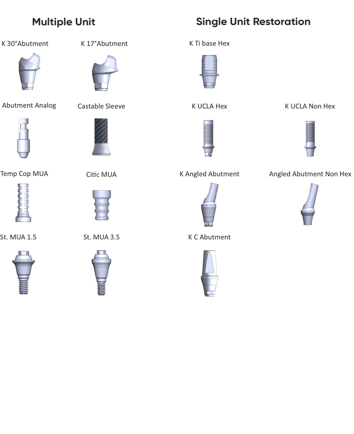 SP Series restorative components from the product catalog